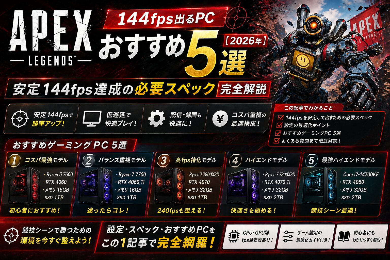 APEX Legends 144fps出るPCおすすめ5選【2026年】安定144fps達成の必要スペック完全解説 2 APEX 144fpsを狙うゲーミングPCと144Hzモニターのセットアップ