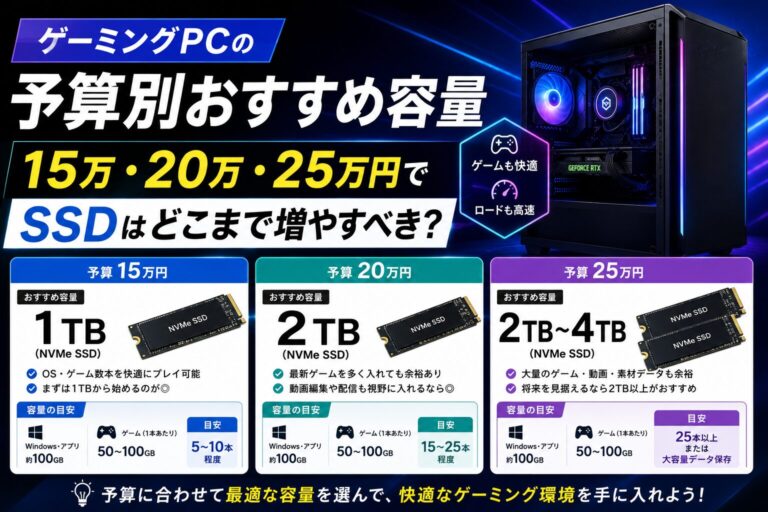 ゲーミングPCの予算別おすすめ容量｜15万・20万・25万円でSSDはどこまで増やすべき？のアイキャッチ画像