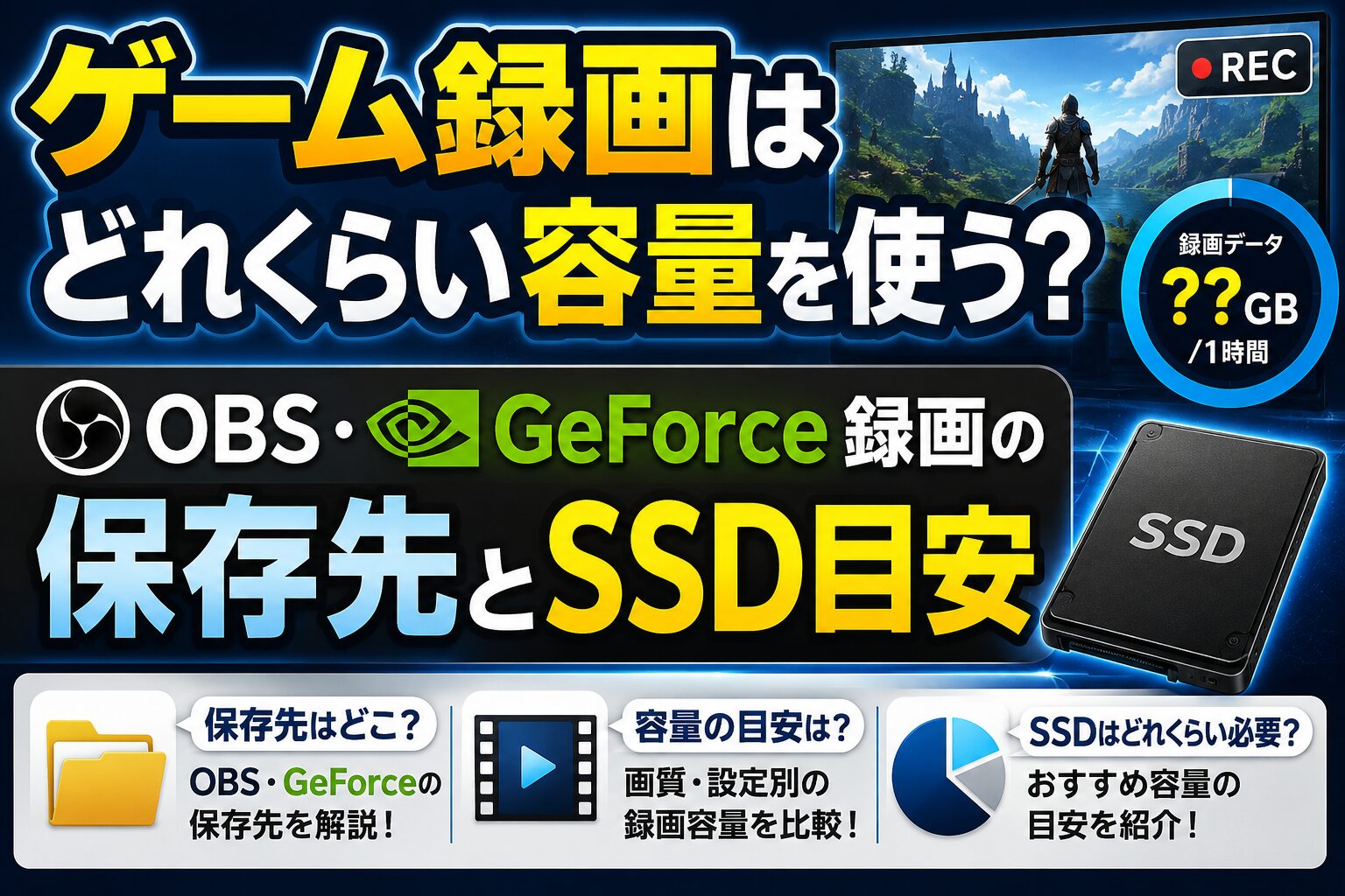 ゲーム録画の保存容量とSSD目安を示すアイキャッチ画像