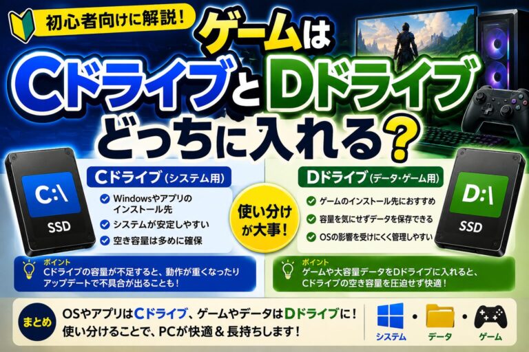 ゲームはCドライブとDドライブどっちに入れる？SSDの使い分けを初心者向けに解説のアイキャッチ画像