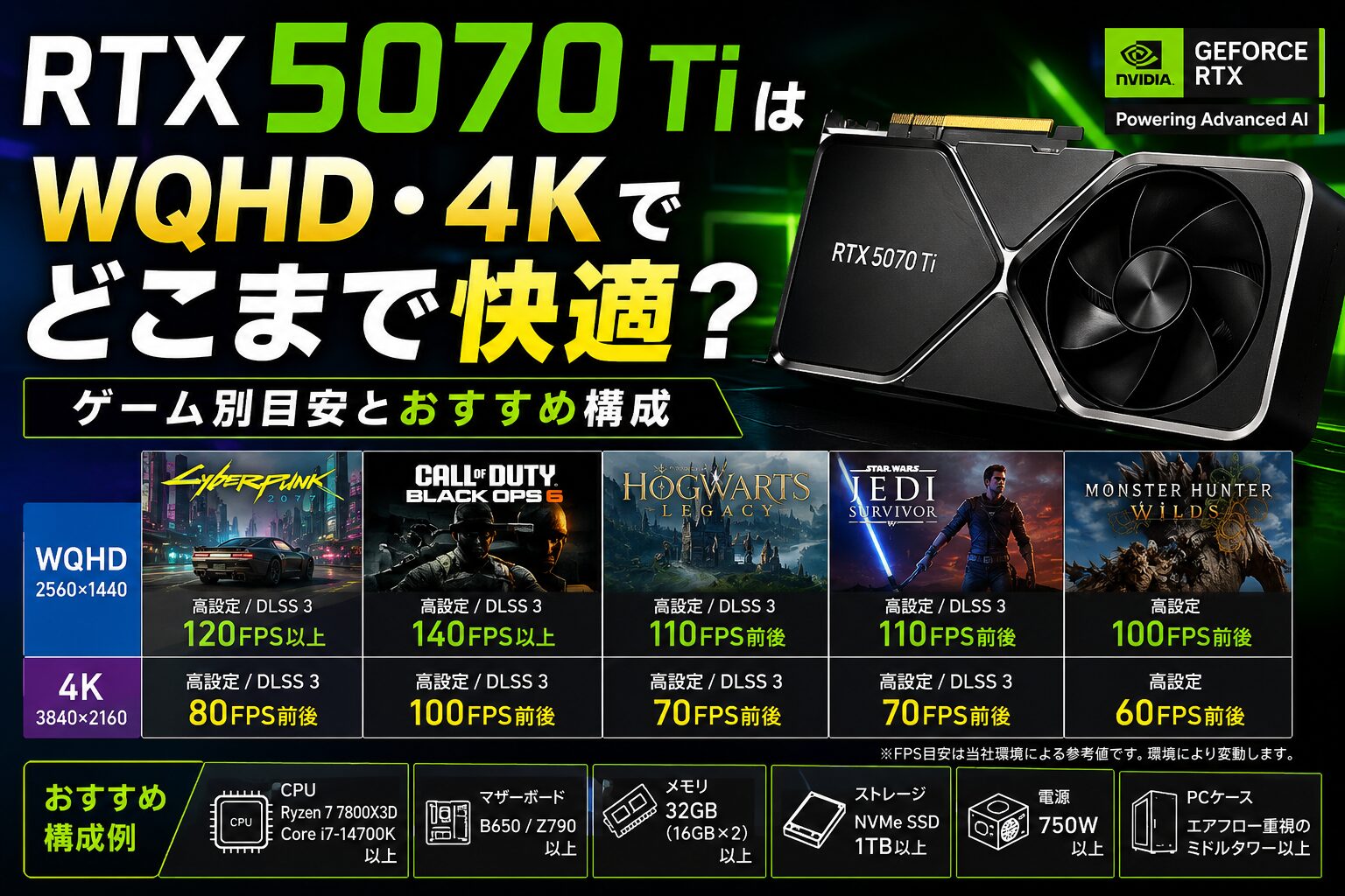 RTX 5070 TiのWQHDと4Kにおけるゲーム別fps目安とおすすめ構成を示したアイキャッチ画像